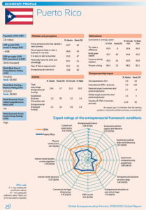 Imagen PR en informe Global 2019-2020